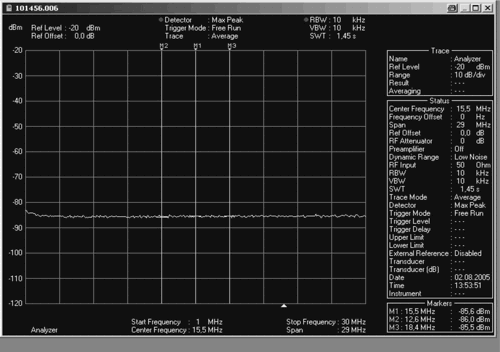 Рис. 7. Измеренная характеристика шумов прибора R&S FSH3 в диапазоне 1 – 30 МГц